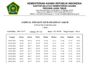 JADWAL IMSAKIYAH RAMADHAN 1446 H UNTUK WILAYAH MALANG