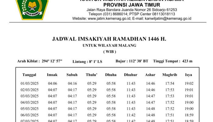 JADWAL IMSAKIYAH RAMADHAN 1446 H UNTUK WILAYAH MALANG