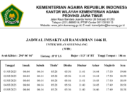 Jadwal Imsakiyah Kab Lumajang  Ramadhan 1446 H