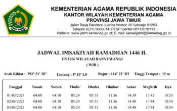 Jadwal Imsakiyah Ramadhan 1446 H untuk Wilayah Banyuwangi